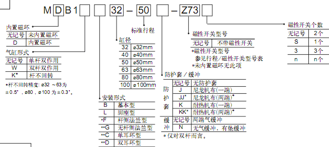 SMC正方形缸體氣缸
