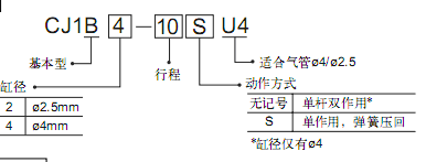 SMC微型氣缸CJ1