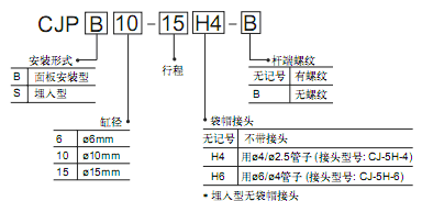 SMC針型氣缸（單作用）CJP