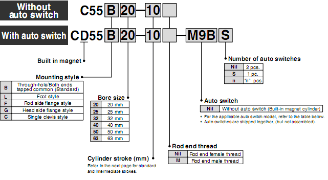SMC薄型氣缸C55系列
