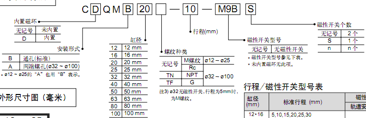SMC薄型氣缸/帶導(dǎo)桿CQM系列