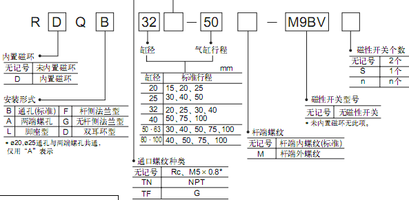 SMC薄型氣缸（帶氣緩沖）RQ系列