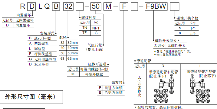 SMC薄型帶自鎖氣缸R(shí)LQ系列