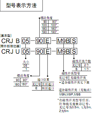 SMC微型齒輪條式擺動氣缸CRJ系列（05.1）