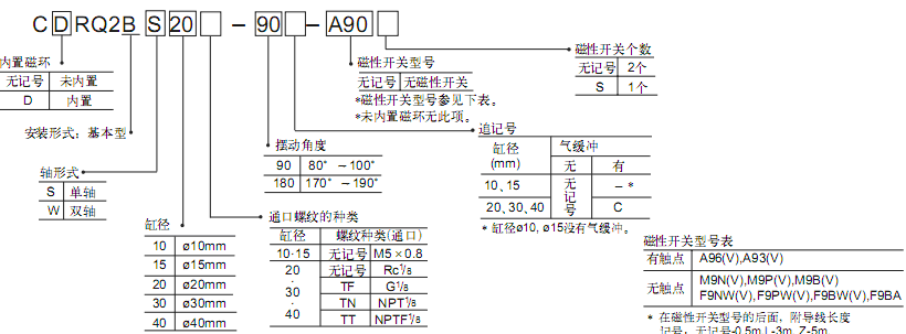 SMC薄型擺動氣缸（齒輪齒條式）CRQ2系列（10-40）