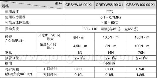 SMC回轉(zhuǎn)氣缸(潔凈閥門開閉用)CRSYW系列
