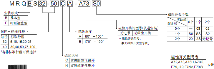 SMC伸擺氣缸MRQ系列（φ32·φ40）