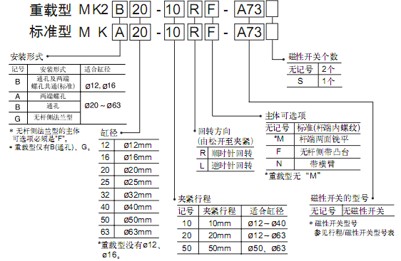SMC回轉(zhuǎn)夾緊氣缸MK系列/標(biāo)準(zhǔn)型（φ12～φ63）