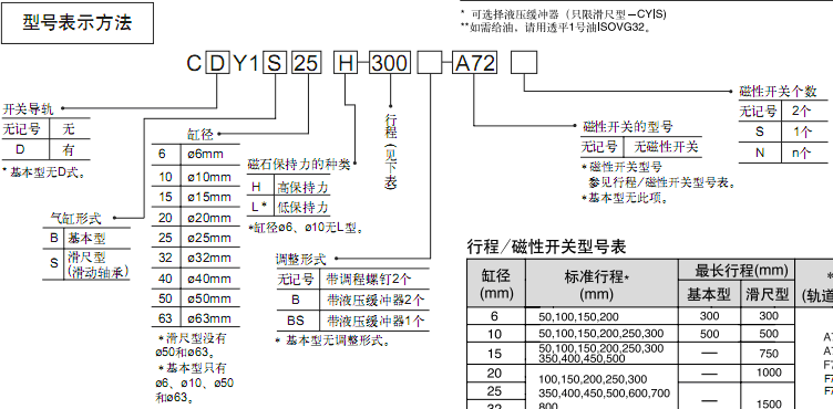 SMC磁偶式無桿氣缸(升級(jí)產(chǎn)品) CY3B/CY3R系列(Φ15~Φ40)