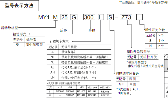 SMC機械接合式無桿氣缸（滑動導(dǎo)軌型）MY1M系列