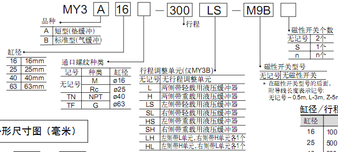 SMC機(jī)械接合式無桿氣缸（基本型）MY3系列
