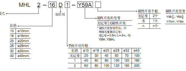 SMC寬型氣爪（平行開(kāi)閉型）MHL2系列