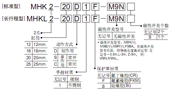 SMC氣爪（平行開閉型）長(zhǎng)方形爪體MHK2系列