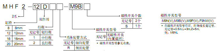 SMC薄型氣爪MHF2系列