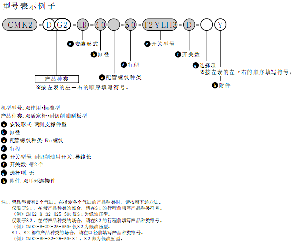 CKD緊固型氣缸 CMK2系列