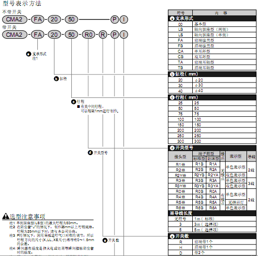CKD小型氣缸 CMA2系列
