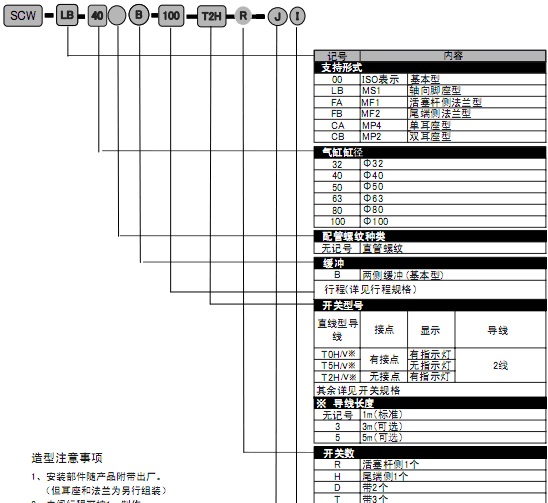 CKD標(biāo)準(zhǔn)氣缸 SCW系列