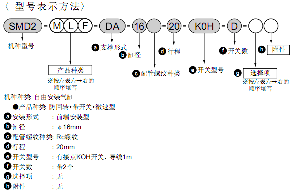 CKD自由固定型氣缸 SMD2系列