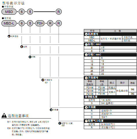 CKD小型緊湊型氣缸 MSD  MSDG系列