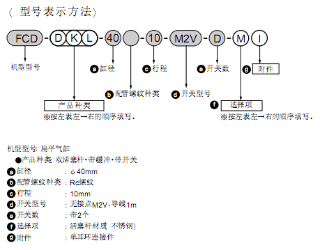 CKD扁平型氣缸 緊湊小型 FC系列