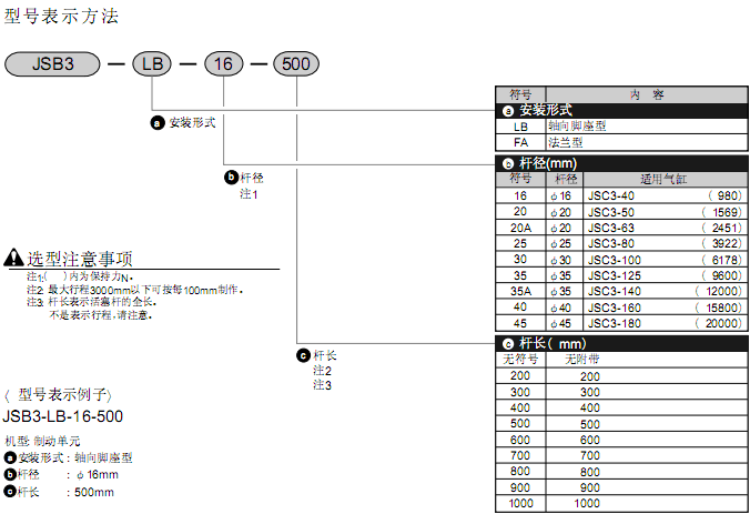 CKD制動(dòng)元件 JSB3系列