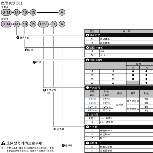 CKD小型導(dǎo)軌氣缸 STM 系列