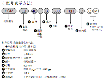 CKD高能量吸收氣缸 HCM系列