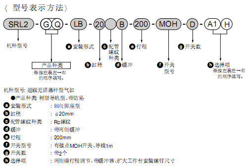 CKD超級無活塞桿型氣缸 SRL2系列