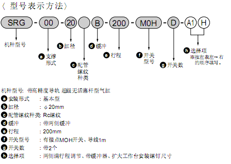 CKD高精度超級無活塞桿型氣缸 SRG系列