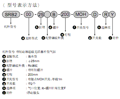 CKD帶制動超級無活塞桿型氣缸 SRB2系列