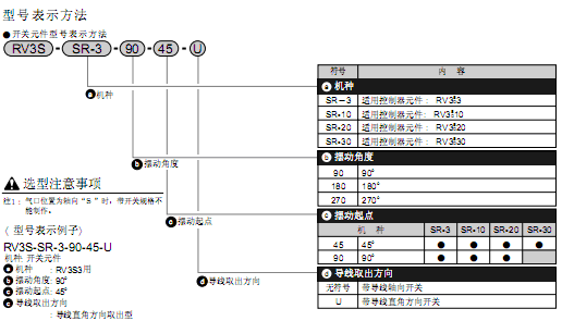 CKD Selex擺動(dòng)型氣缸葉片型 RV3系列