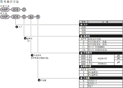 CKD平行卡爪雙作用型 ? 單作用型(HAP-2/3/4CS系列)