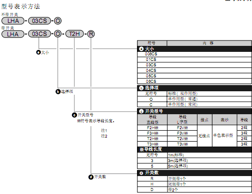 CKD線性導(dǎo)承卡爪雙作用型 ? 單作用型LHA系列