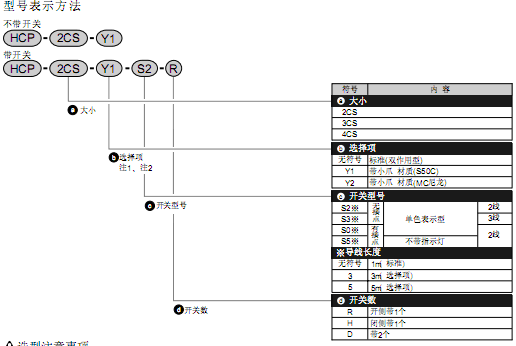 CKD臥式平行卡爪雙作用型HCP系列
