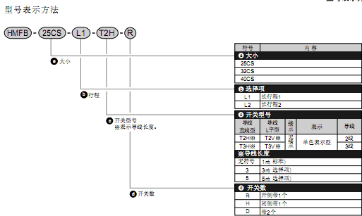 CKD帶LM導(dǎo)承大型蟹型平行卡爪(長(zhǎng)行程1 ? 長(zhǎng)行程2)HMFB系列