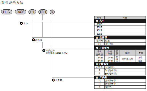 CKD薄型長(zhǎng)行程平行卡爪雙作用型(標(biāo)準(zhǔn) ? 長(zhǎng)行程1) HLC系列