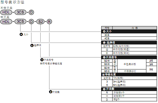 CKD廣角卡爪雙作用型 ? 單作用型HDL系列