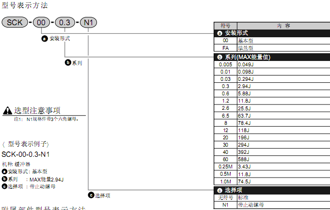 CKD緩沖器 ，調(diào)節(jié)式 SCK系列