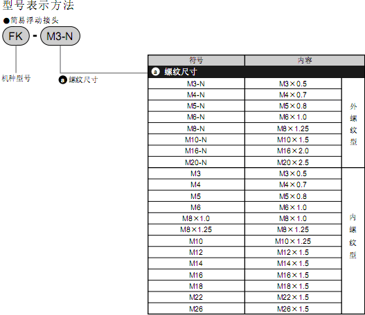 CKD簡(jiǎn)易浮動(dòng)接頭FK系列