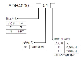 SMC載重型自動排水器