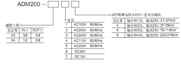 SMC電動式自動排水器ADM系列
