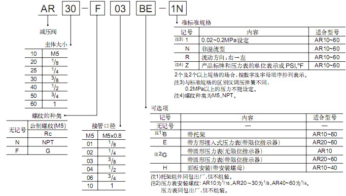 SMC減壓閥AR系列