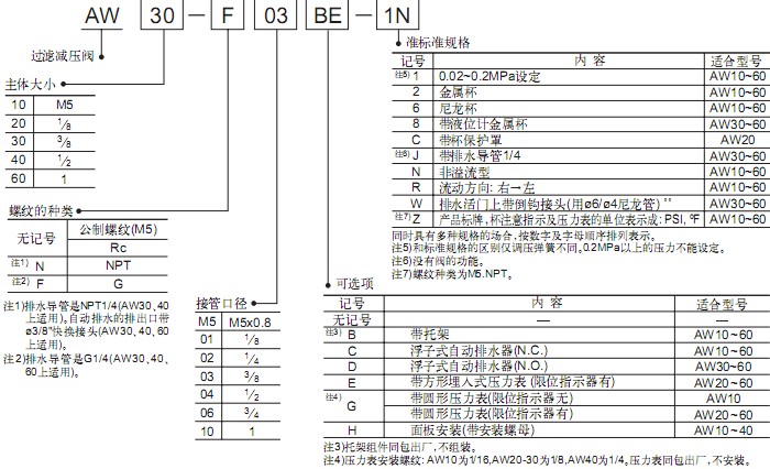 SMC過濾減壓閥AW系列