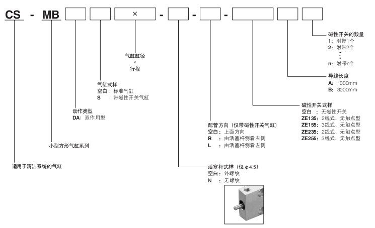 小金井（KOGANEI）小型方形氣缸