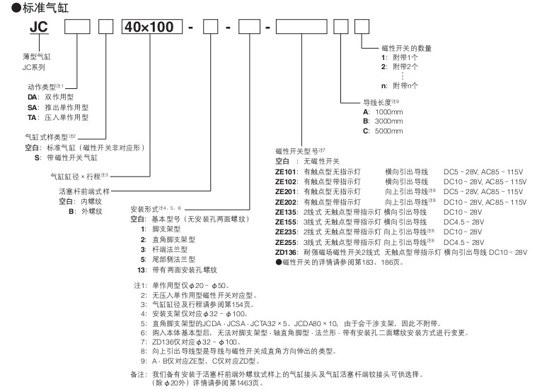 小金井（KOGANEI）薄型氣缸JC系列