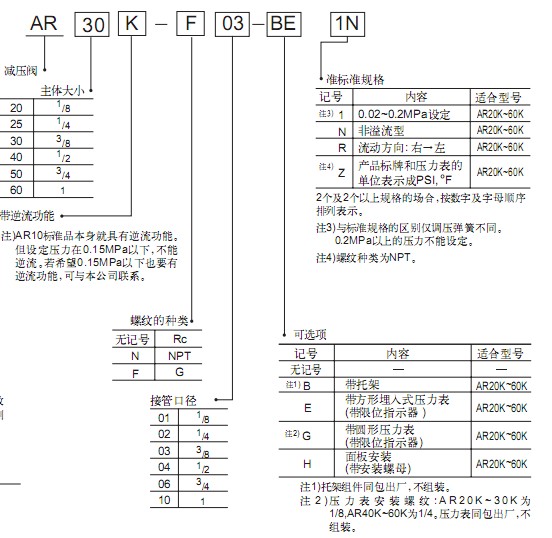 SMC帶逆流功能減壓閥AR20L-60K系列
