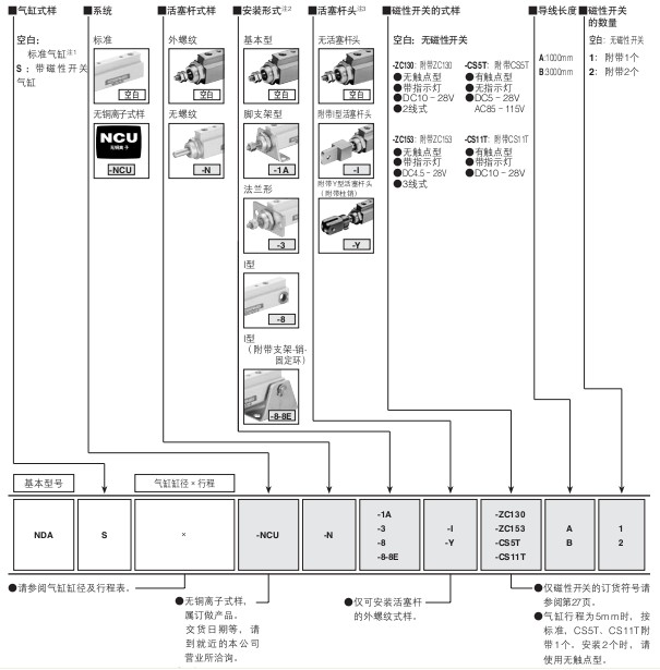 小金井（KOGANEI）埋入式氣缸