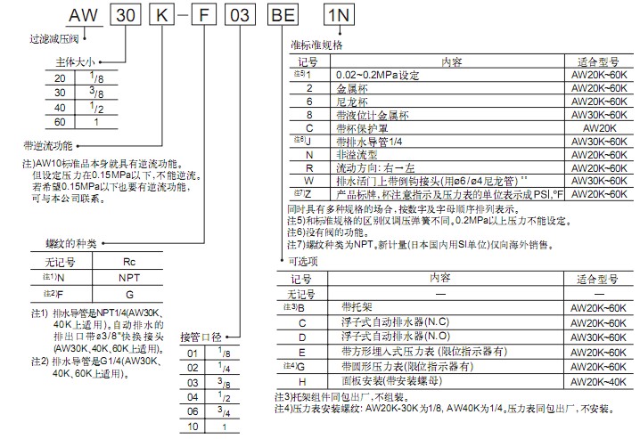SMC帶逆流功能的減壓閥AW20K-60K