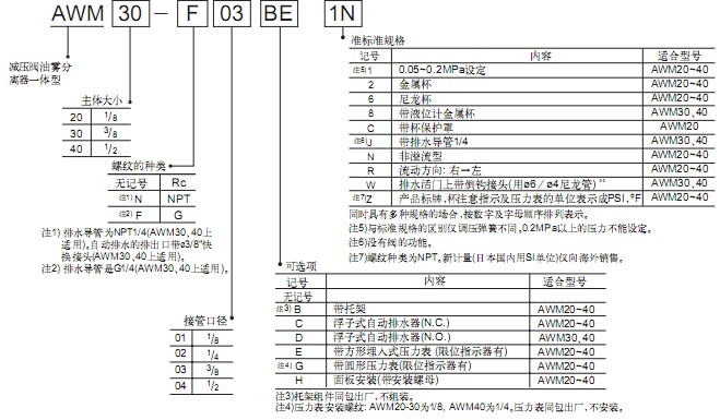 SMC帶油霧分離器的減壓閥AWM