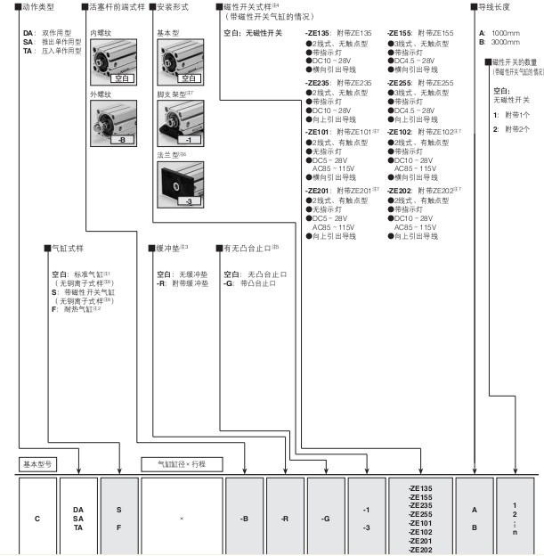 小金井（KOGANEI）薄型氣缸C系列